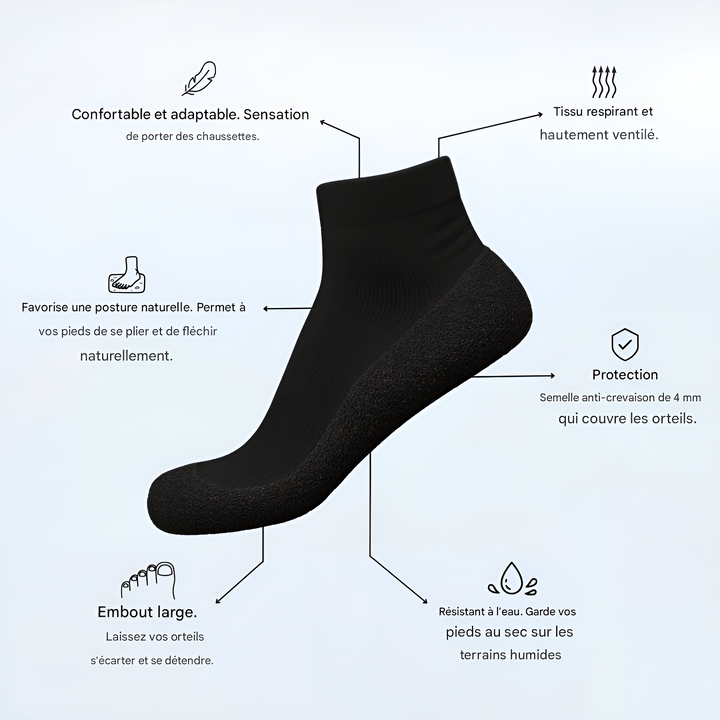FlexiSocks™ - Confort et Protection, Comme des Chaussettes