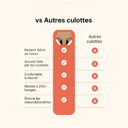 Charlie-quebec™ – Culotte Absorbante Élégante